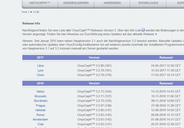 Beiträge und Tipps zur Softwareanwendung